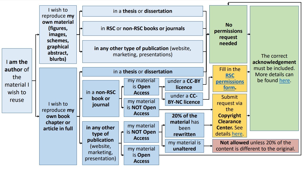 Author flowchart thumbnail image.JPG