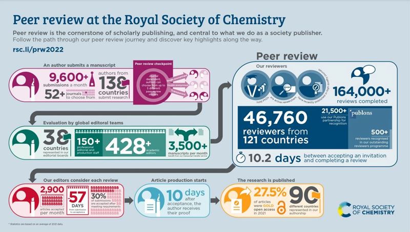 peer review pathway