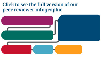 RSC peer review process infographic.jpg